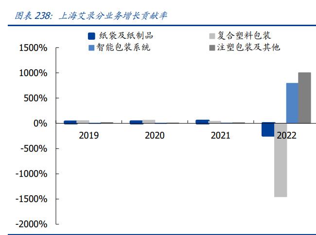 轻工制造行业2023年中期策略:结构复苏,优选成长、布局价值